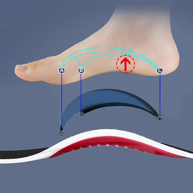 Orthopedic Arch Support Insoles - Flatfoot Relief, Comfort Cushion & Shock Absorption